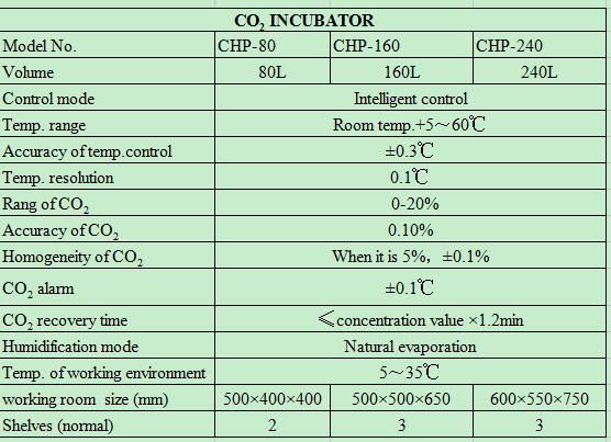 Laboratory Thermostatic Device - Incubator Co2 Lab reseña y precio