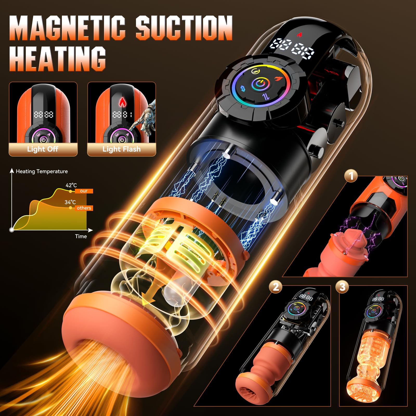 KUSHOR Heating Automatic Male  - Medical X reseña y precio